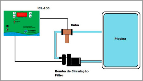 Ionizador Clorando para Piscina ICL 100