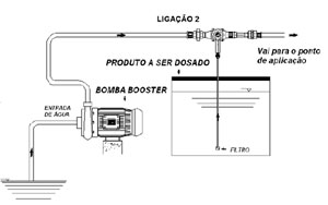 Ligação 02